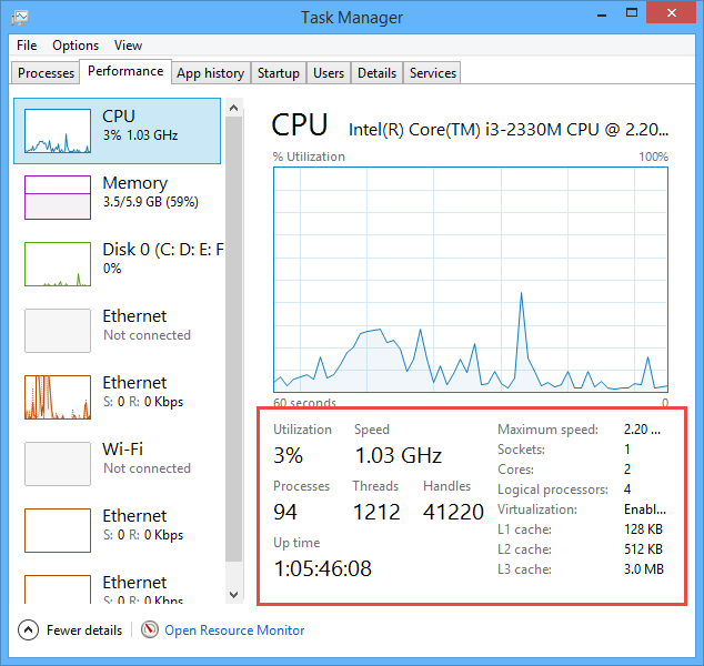 با امکانات جدید Task Manager در ویندوز 8 آشنا شوید با امکانات جدید Task Manager در ویندوز 8 آشنا شوید