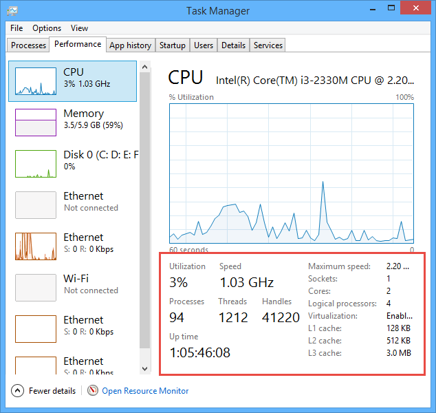 با امکانات جدید Task Manager در ویندوز 8 آشنا شوید